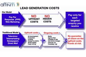 affiniti lead generation no marketing risk